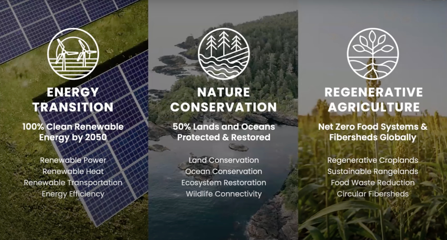 One Earth Climate Model's three pillars of collective action